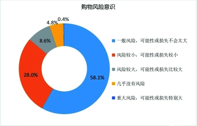 直播电商满意度仍待提升